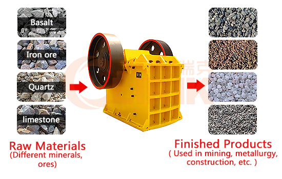 What equipment is needed for gypsum grinding?