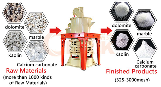 Barite grinding powder production line equipment