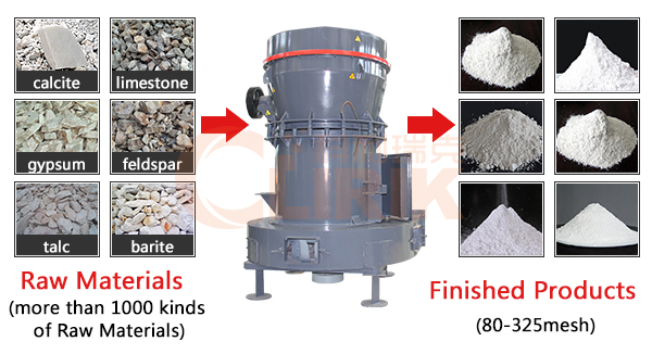 Potassium Feldspar Raymond Grinding Mill