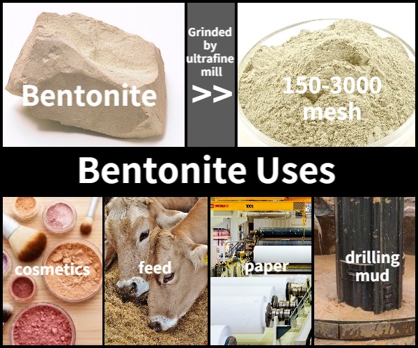 Bentonite classification and application