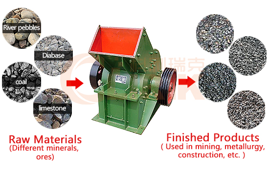 Talc Hammer Mill