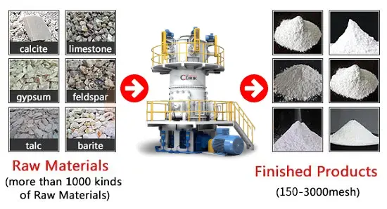 What are the performance advantages of basalt vertical mill