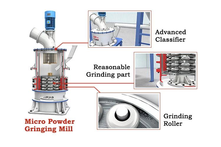 Shell grinding equipment ultrafine grinding mill