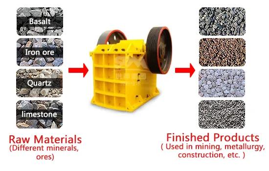 What equipment is best for crushing limestone?-clirik ultrafine grinding mill What equipment is best for crushing limestone?