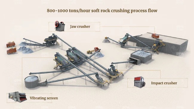 What equipment is best for crushing limestone?-clirik ultrafine grinding mill 800-1000 (1).jpg