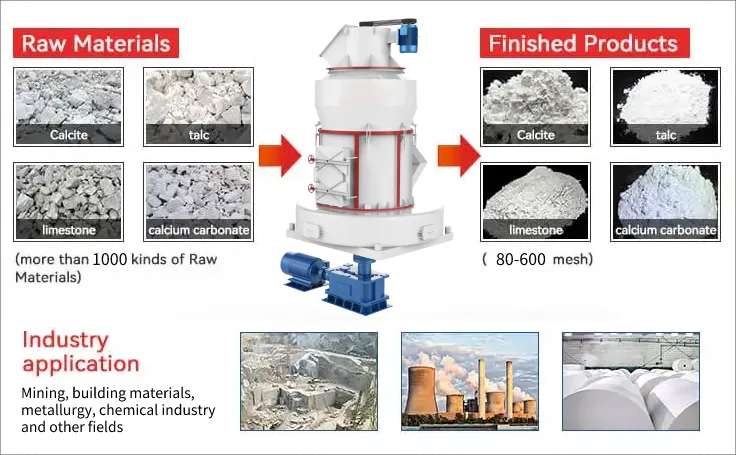 What are the magnesium oxide grinding process and equipment?