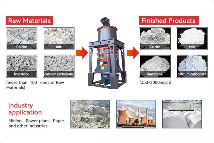 How to choose calcite grinding equipment?